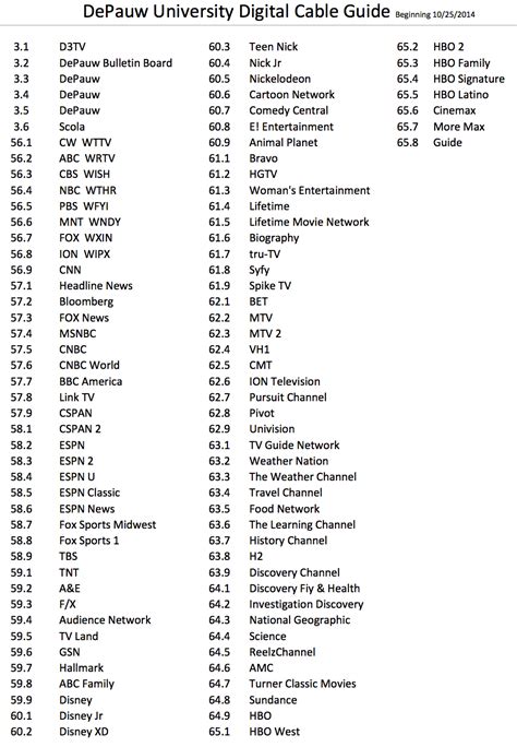cox cable orange county channel lineup